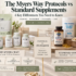 Amy Myers MD Leaky Gut Revive vs Standard L-Glutamine: 5 Real-World Reasons It Outperforms