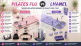 Lhanel Fit vs Pilates Flo: Which Home Pilates Machine Wins in 2026?